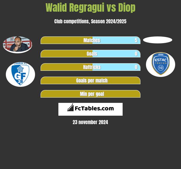 Walid Regragui vs Diop h2h player stats