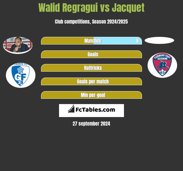 Walid Regragui vs Jacquet h2h player stats