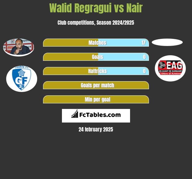 Walid Regragui vs Nair h2h player stats