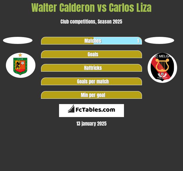 Walter Calderon vs Carlos Liza h2h player stats