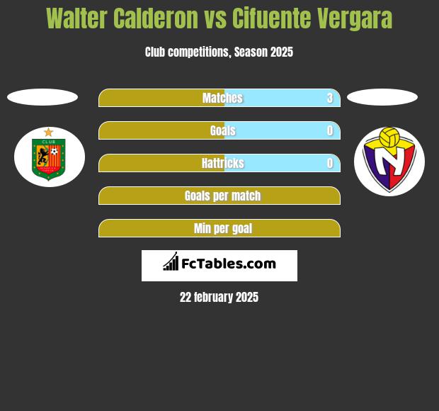 Walter Calderon vs Cifuente Vergara h2h player stats