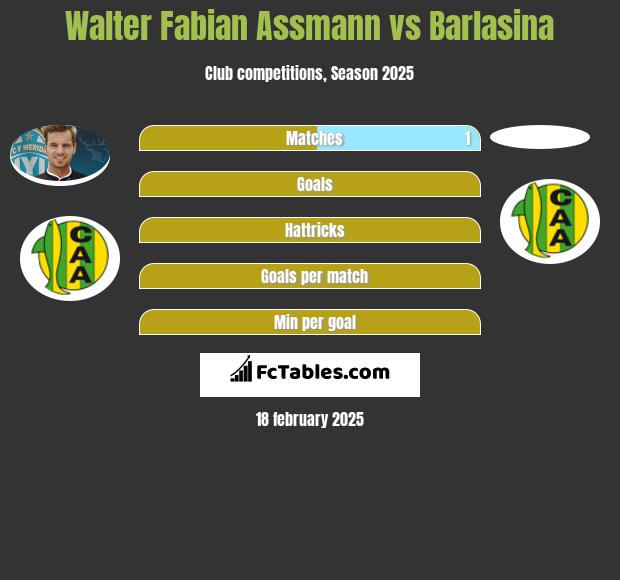 Walter Fabian Assmann vs Barlasina h2h player stats