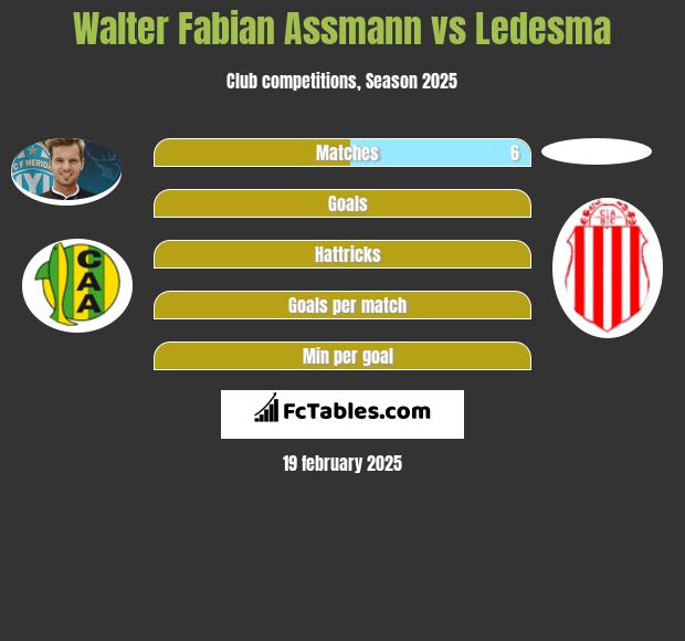 Walter Fabian Assmann vs Ledesma h2h player stats