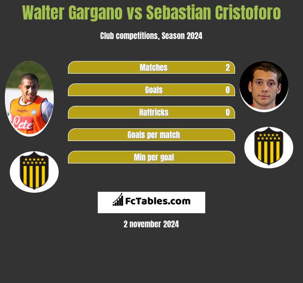 Walter Gargano vs Sebastian Cristoforo h2h player stats