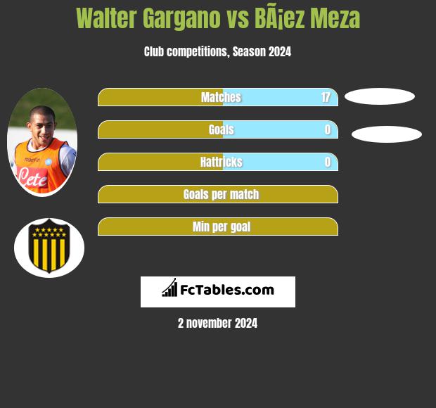 Walter Gargano vs BÃ¡ez Meza h2h player stats