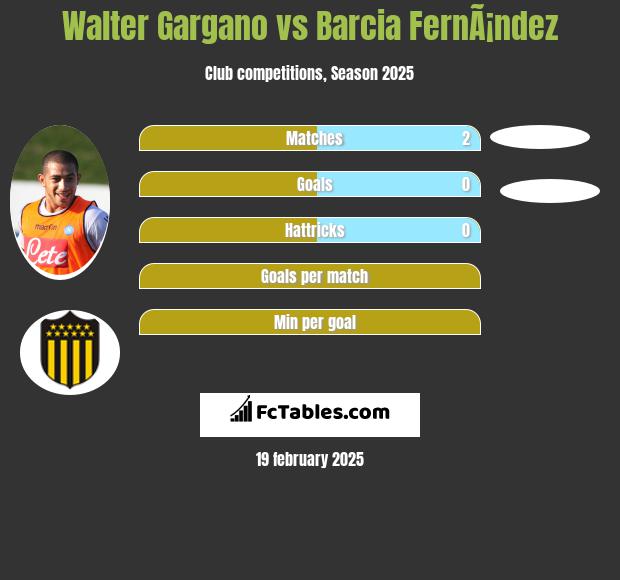 Walter Gargano vs Barcia FernÃ¡ndez h2h player stats