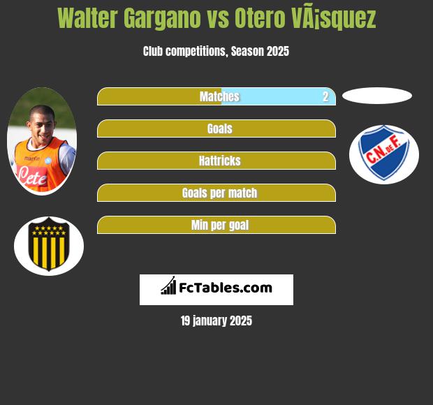 Walter Gargano vs Otero VÃ¡squez h2h player stats