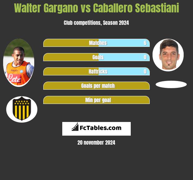 Walter Gargano vs Caballero Sebastiani h2h player stats