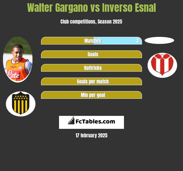 Walter Gargano vs Inverso Esnal h2h player stats