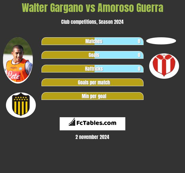 Walter Gargano vs Amoroso Guerra h2h player stats