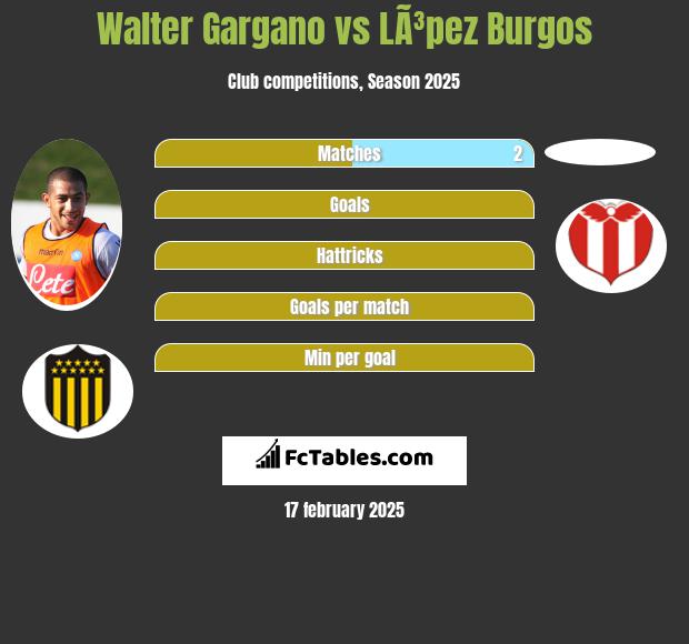 Walter Gargano vs LÃ³pez Burgos h2h player stats