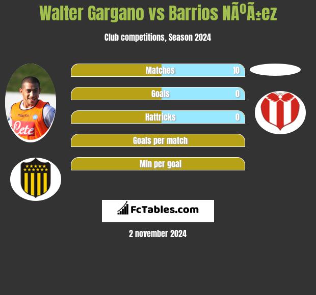 Walter Gargano vs Barrios NÃºÃ±ez h2h player stats