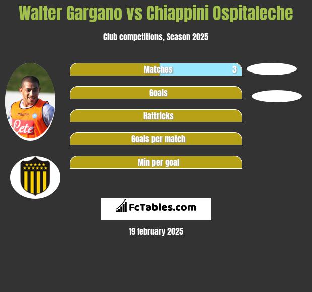 Walter Gargano vs Chiappini Ospitaleche h2h player stats