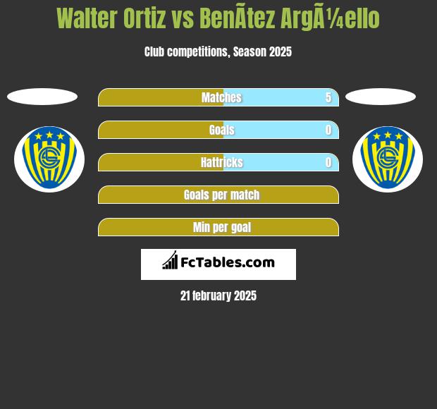 Walter Ortiz vs BenÃ­tez ArgÃ¼ello h2h player stats