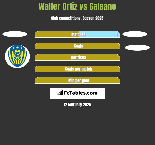 Walter Ortiz vs Galeano h2h player stats