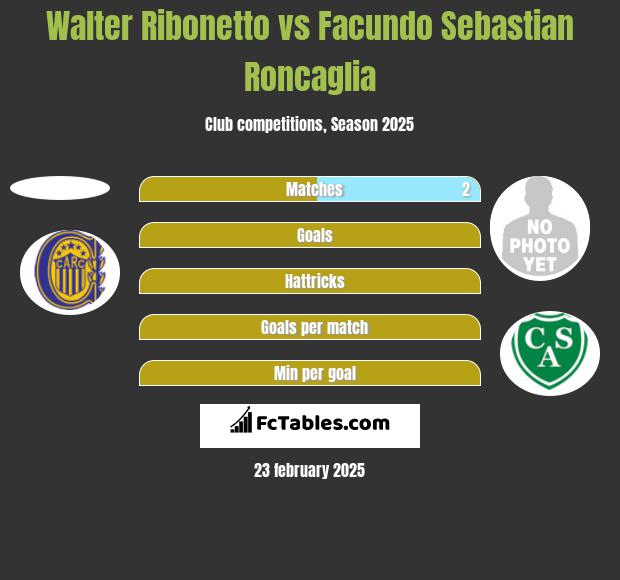 Walter Ribonetto vs Facundo Sebastian Roncaglia h2h player stats