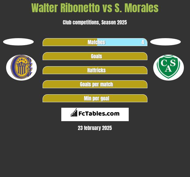 Walter Ribonetto vs S. Morales h2h player stats