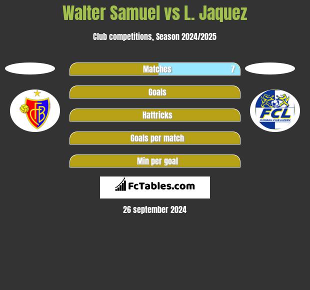 Walter Samuel vs L. Jaquez h2h player stats