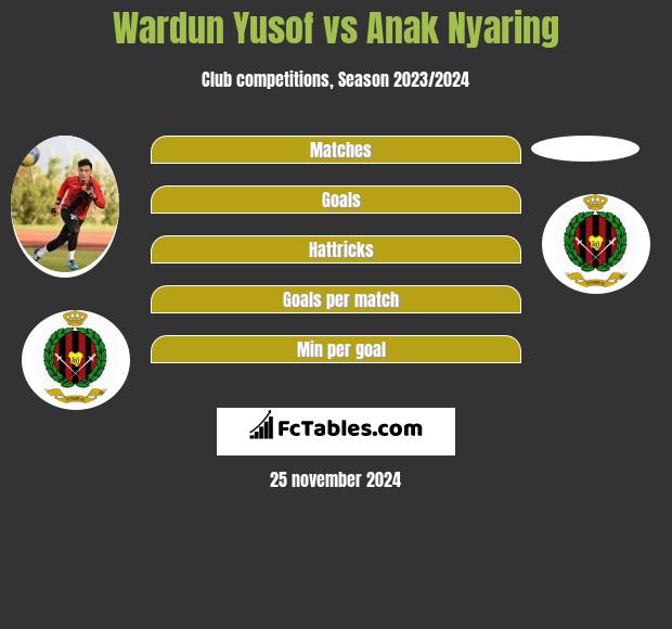 Wardun Yusof vs Anak Nyaring h2h player stats