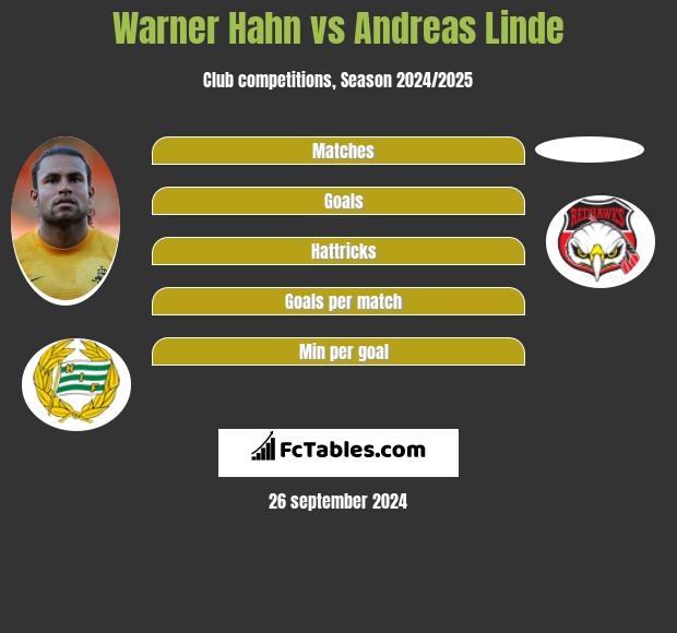 Warner Hahn vs Andreas Linde h2h player stats