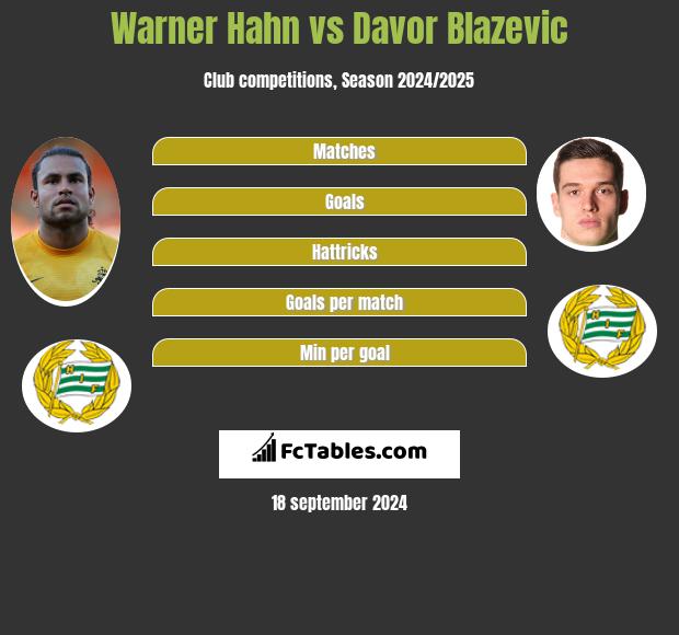 Warner Hahn vs Davor Blazevic h2h player stats