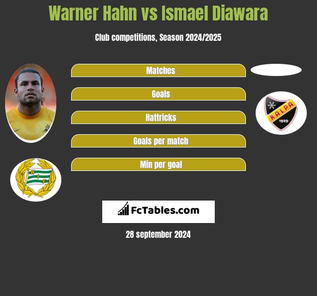 Warner Hahn vs Ismael Diawara h2h player stats