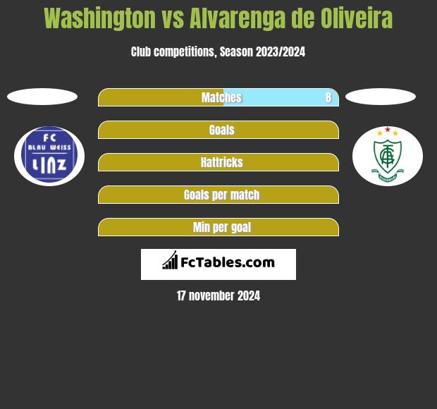 Washington vs Alvarenga de Oliveira h2h player stats