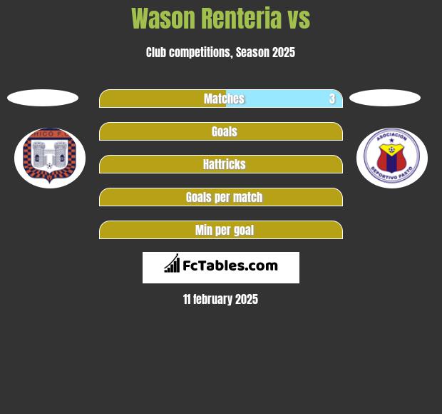 Wason Renteria vs  h2h player stats