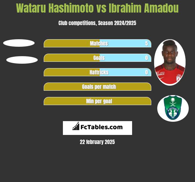 Wataru Hashimoto vs Ibrahim Amadou h2h player stats