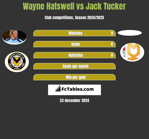 Wayne Hatswell vs Jack Tucker h2h player stats