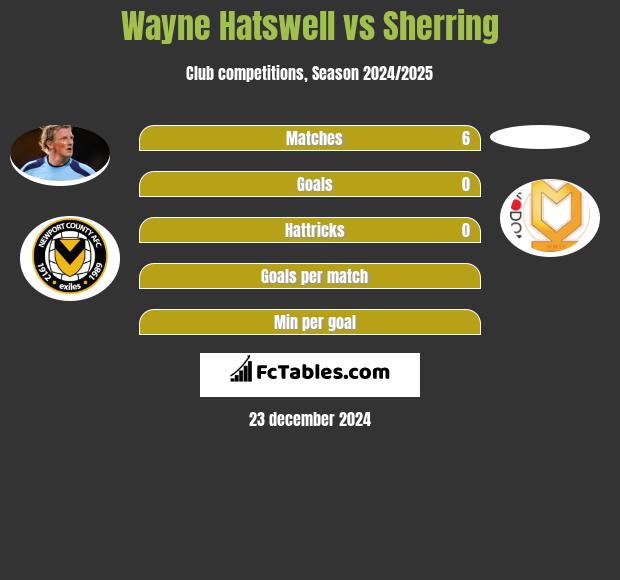 Wayne Hatswell vs Sherring h2h player stats