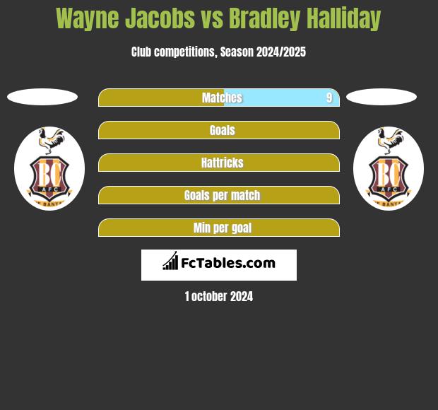 Wayne Jacobs vs Bradley Halliday h2h player stats