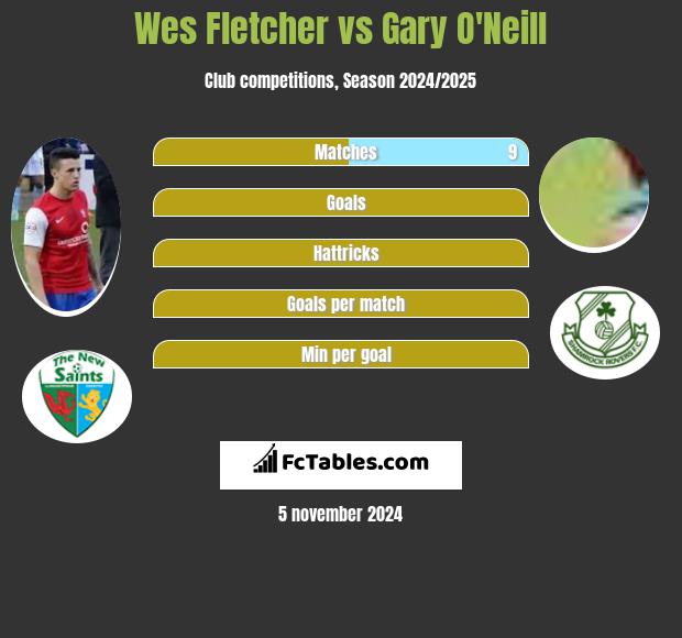 Wes Fletcher vs Gary O'Neill h2h player stats