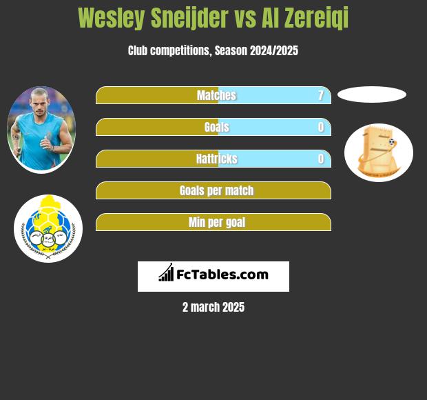 Wesley Sneijder vs Al Zereiqi h2h player stats