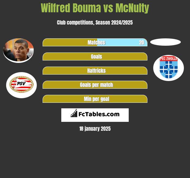 Wilfred Bouma vs McNulty h2h player stats