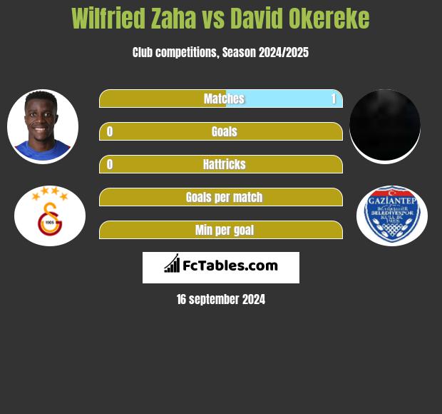 Wilfried Zaha vs David Okereke h2h player stats