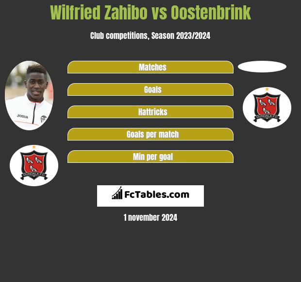 Wilfried Zahibo vs Oostenbrink h2h player stats