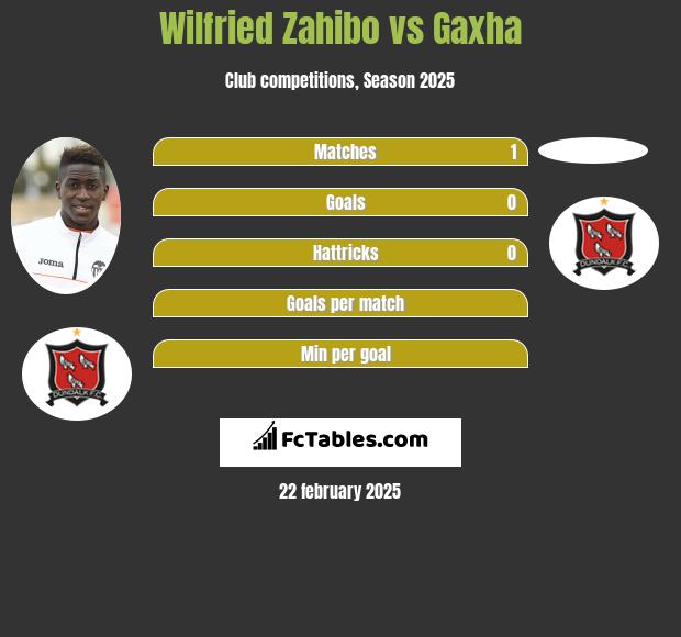 Wilfried Zahibo vs Gaxha h2h player stats