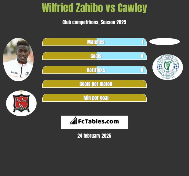 Wilfried Zahibo vs Cawley h2h player stats