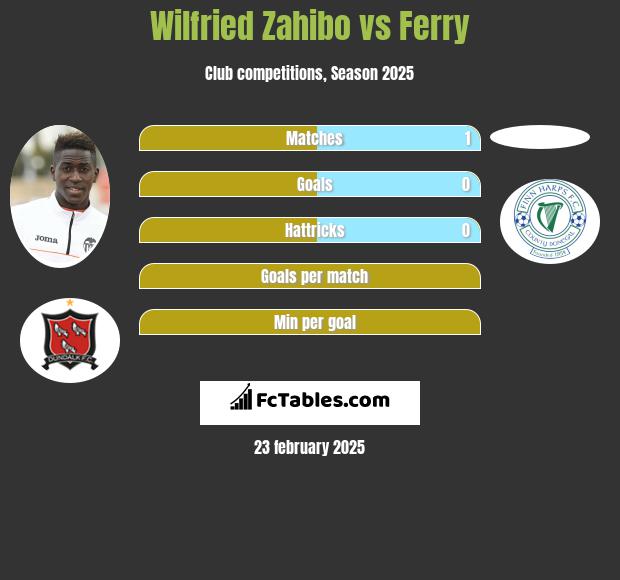 Wilfried Zahibo vs Ferry h2h player stats