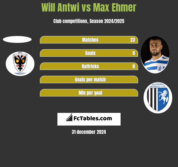 Will Antwi vs Max Ehmer h2h player stats