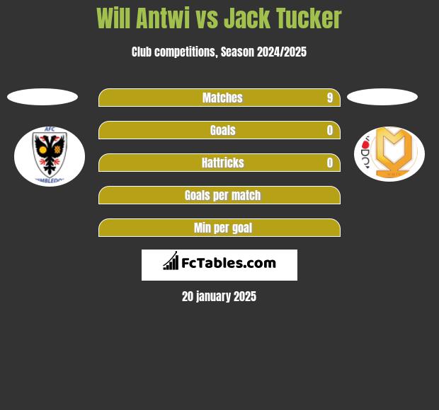 Will Antwi vs Jack Tucker h2h player stats