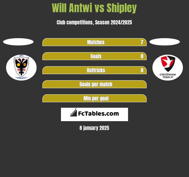 Will Antwi vs Shipley h2h player stats