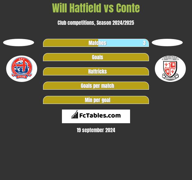 Will Hatfield vs Conte h2h player stats