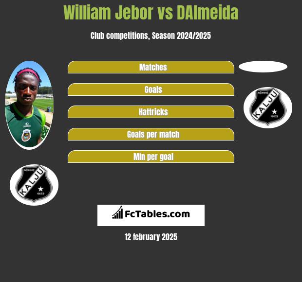 William Jebor vs DAlmeida h2h player stats