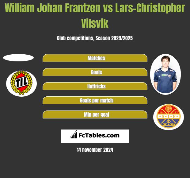 William Johan Frantzen vs Lars-Christopher Vilsvik h2h player stats