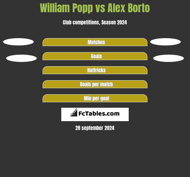 William Popp vs Alex Borto h2h player stats