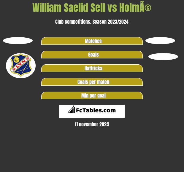 William Saelid Sell vs HolmÃ© h2h player stats