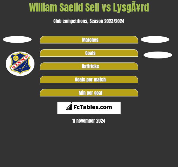 William Saelid Sell vs LysgÃ¥rd h2h player stats