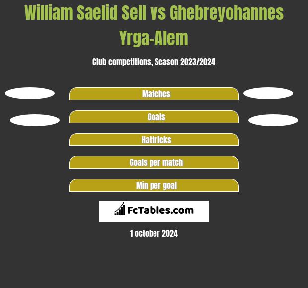 William Saelid Sell vs Ghebreyohannes Yrga-Alem h2h player stats